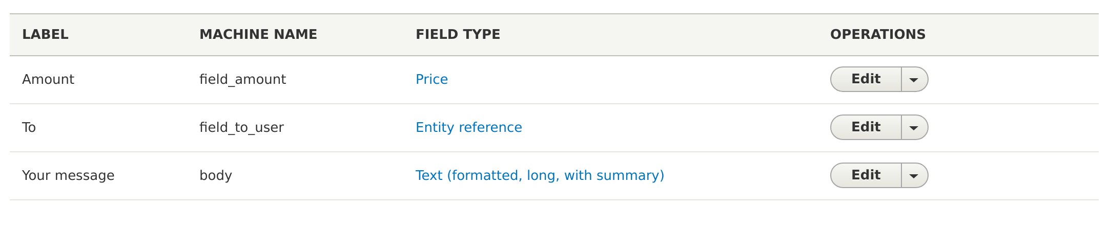Example of content type field configuration